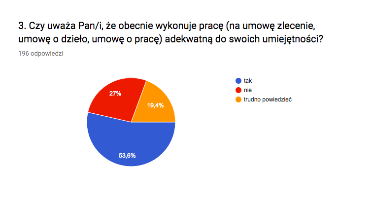 tatuaż w pracy