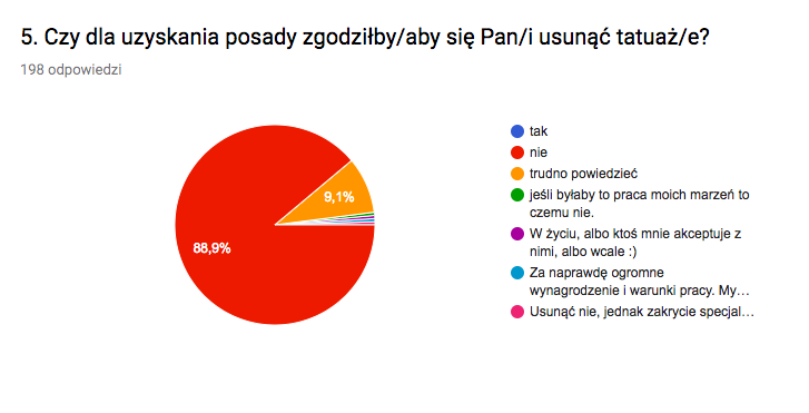 tatuaż w pracy