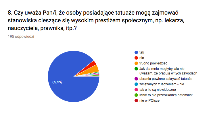 tatuaż w pracy